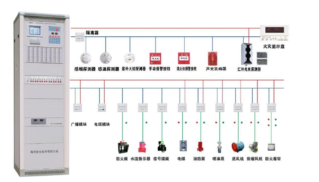 消防報警設備如何安裝與如何調試？